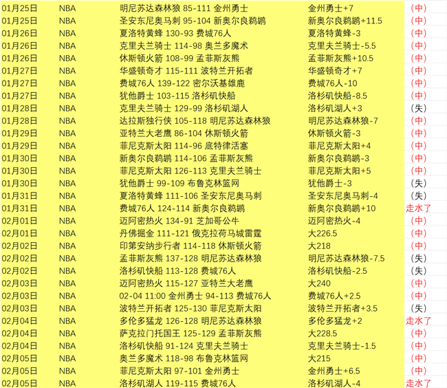 新赛季五大,联赛射手排,行榜出炉,永利皇宫app,永利皇宫app官方,永利皇宫app登录,永利皇宫app入口,永利皇宫app登录