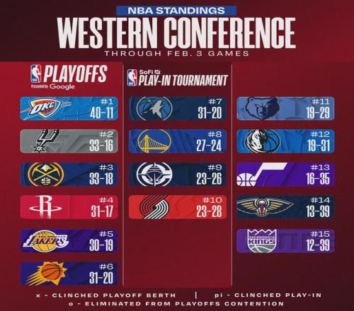 篮球风云突,马刺跃升至,次席,永利皇宫app,永利皇宫app官方,永利皇宫app登录,永利皇宫app入口,永利皇宫app登录