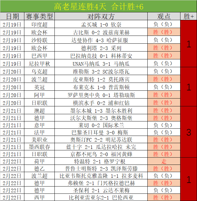 詹姆逊助湖,人连胜,历史五万分,永利皇宫app,永利皇宫app官方,永利皇宫app登录,永利皇宫app入口,永利皇宫app登录