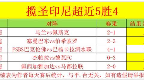 《19日激战连胜15场，阿利亚加能否逆袭成功，还是梦之终章？》