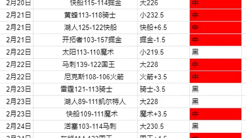 2021-2022赛季西甲第37轮赛事亮点回顾