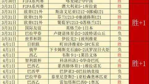 罗马第23轮以4-2逆转恩波利，亚伯拉罕梅开二度奥利维拉助力制胜