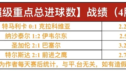 利兹联半场2-0领先狼队，专家解读：贾斯廷倒钩制胜